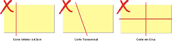 cortes não permitidos - inferior a 4,5cm, transversal ou corte em cruz