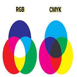 diferença entre padrão de cores RGB vs CMYK
