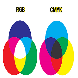 O que são padrões de cores RGB e CMYK? – Imprensa Universitária